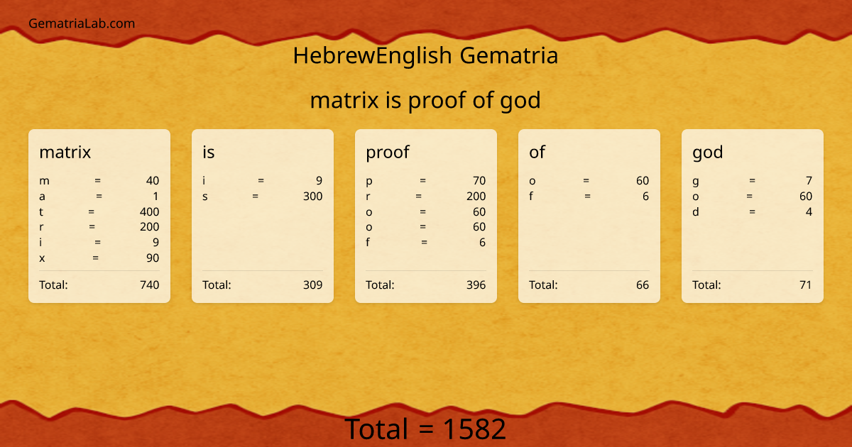 matrix is proof of god in hebrewEnglish Gematria
